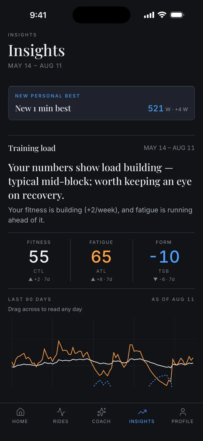 Insights screen showing fitness, fatigue, and form trending over time.