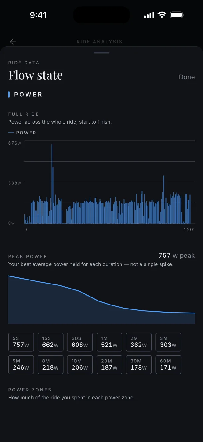Ride analysis screen with power and heart-rate charts and zone breakdowns.